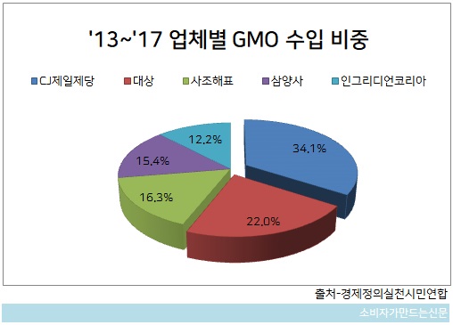 1023-GMO1.jpg
