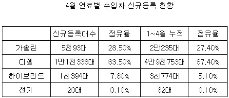 신규등록현황.jpg