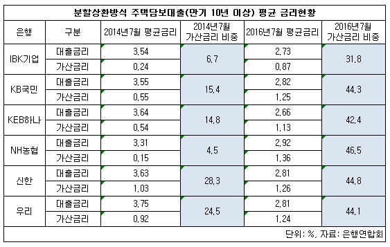 가산금리.jpg