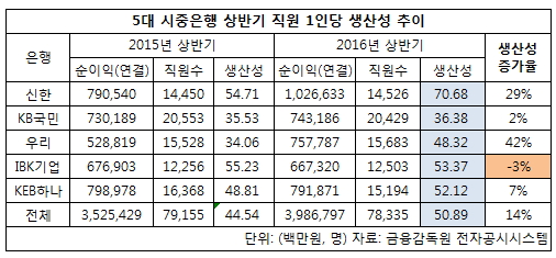 생산성.jpg 생산성.jpg