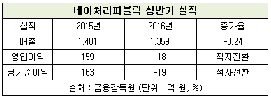 네이처리퍼블릭1.png 네이처리퍼블릭1.png