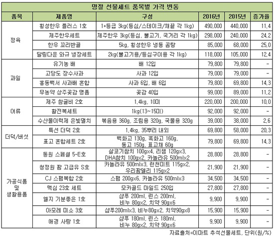 0901-추석선물세트.jpg 0901-추석선물세트.jpg