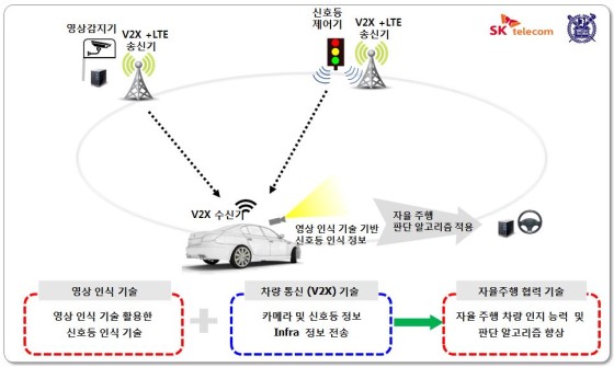 new-skt 자율주행기술 첫 공개.jpg