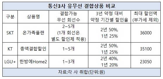 결합상품 비교 2.jpg 결합상품 비교 2.jpg