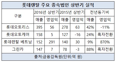 롯데렌탈 종속회사.jpg