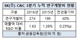 연구개발비 현황.jpg