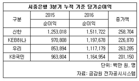 시중은행 당기순이익.jpg