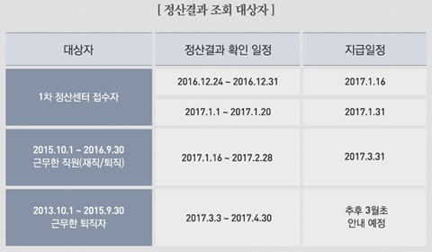 [첨부-이랜드파크 외식사업부] 미지급 온라인 정산센터 화면.jpg