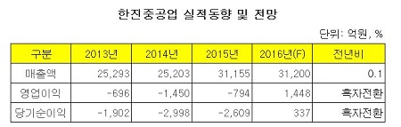 한진중공업 실적동향 및 전망ddd.jpg