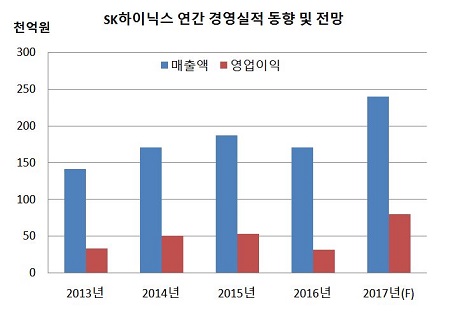 sk하이닉스 연간 경영실적 및 전망...~~.jpg
