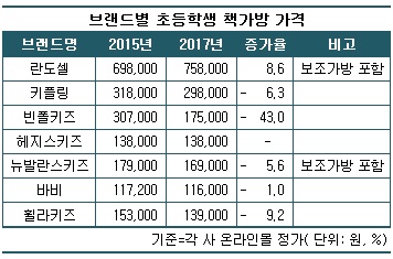 책가방 수정.jpg