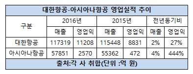 대한항공 - 아시아나 1.jpg