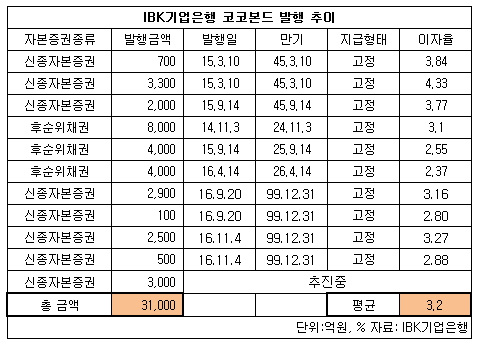 기업 코코본드.jpg
