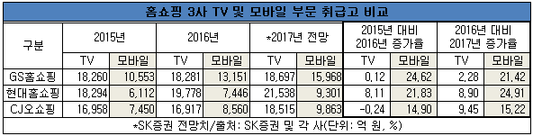 홈쇼핑표2.png 홈쇼핑표2.png