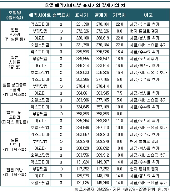 0404-호텔 결제가 차이.jpg