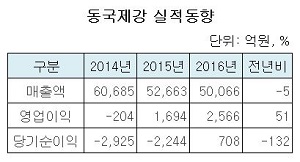 동국제강 실적실적.JPG