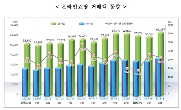 온라인쇼핑 거래액.JPG