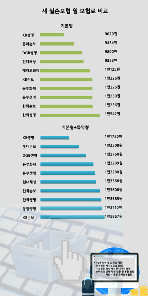 실손보험_실손보험료.jpg 실손보험_실손보험료.jpg