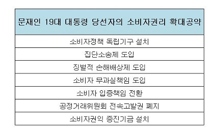 문재인 소비자 정책 공adafsfd.jpg 문재인 소비자 정책 공adafsfd.jpg