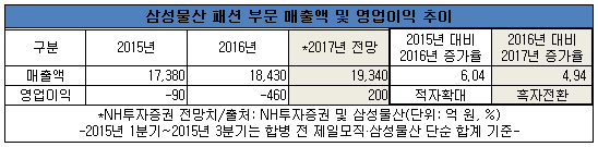 삼성패션.png 삼성패션.png