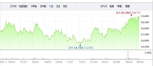 동부하이텍 주가DD.jpg