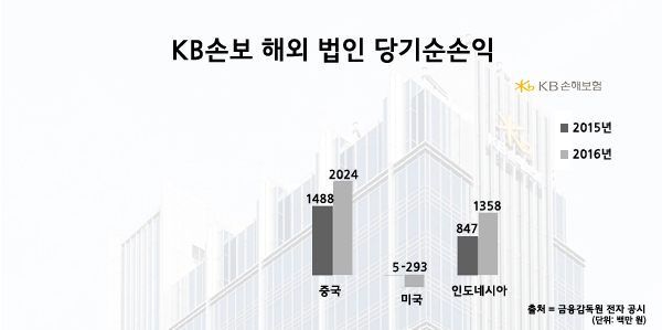 KB손보.jpg KB손보.jpg