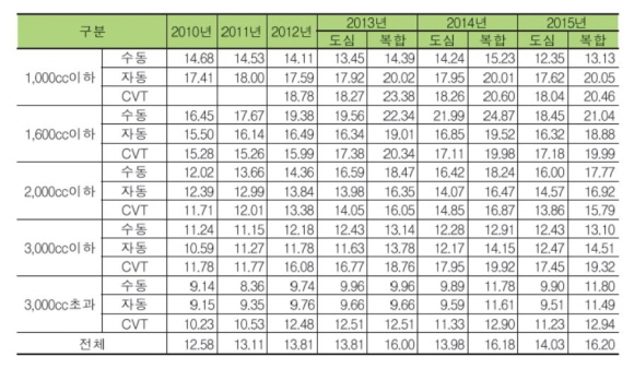 크기변환_캡처-배기량 변속기.JPG