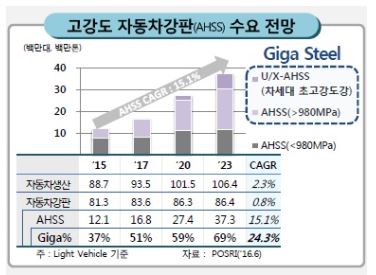 포스코 기가스틸 자료.JPG 포스코 기가스틸 자료.JPG