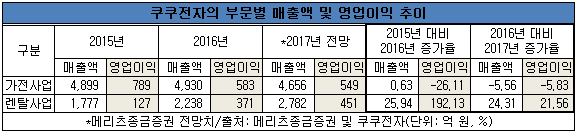 20170627쿠쿠표.png 20170627쿠쿠표.png