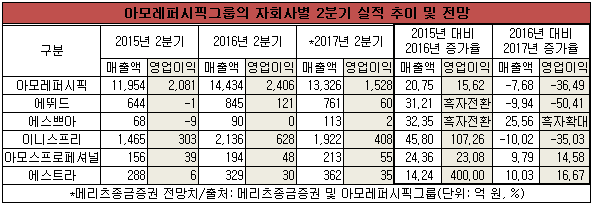 20170630아모레표.png 20170630아모레표.png