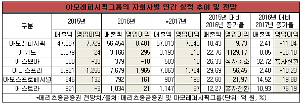20170630아모레연간.png 20170630아모레연간.png
