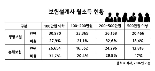 보험설계사 소득_설계사 소득.jpg