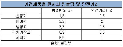 전자파.png 전자파.png