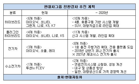 현대차그룹 친환경차 추진계획.JPG