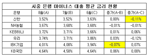 마이너스 평균jpg.jpg