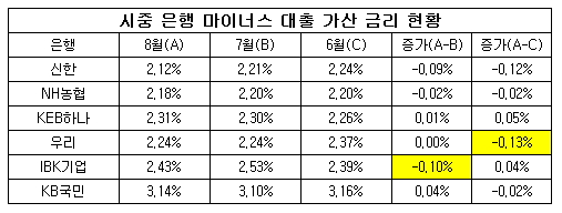 마이너스 가산.jpg