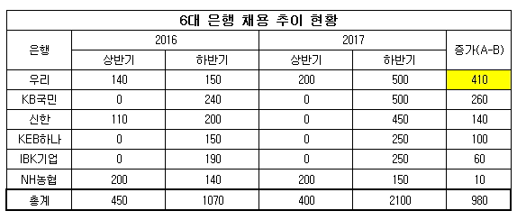 시중은행 채용.jpg