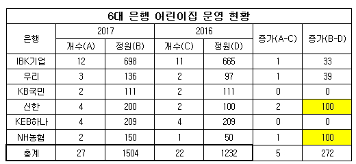 어린이집 현황.jpg