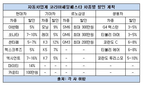 완성차 KSF 할인 계획.JPG