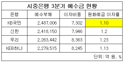 3분기 예수금.png
