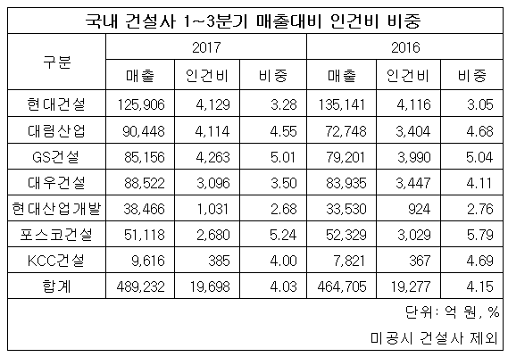 인건비 비중.png