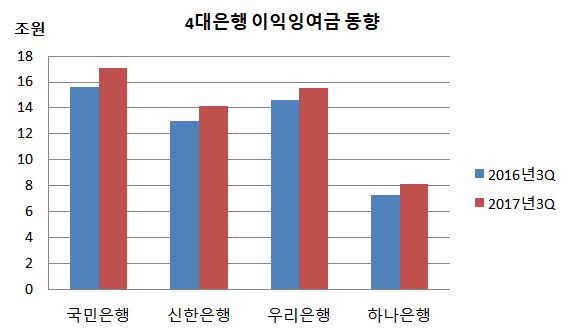 이익잉여금 동향.JPG
