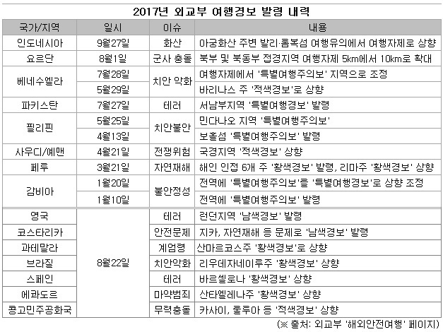 1221-여행.jpg 1221-여행.jpg