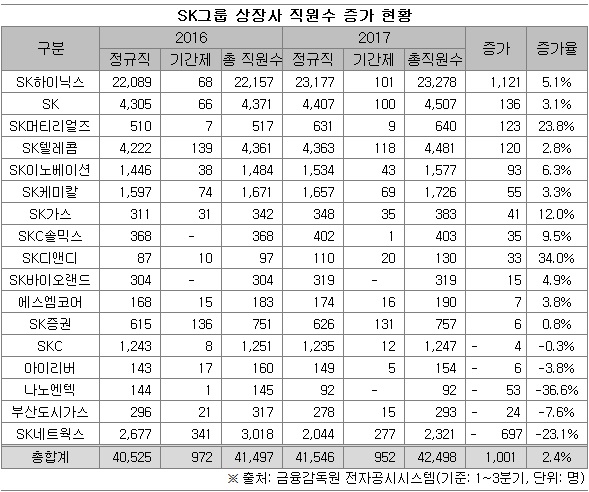 1222-직원수.jpg