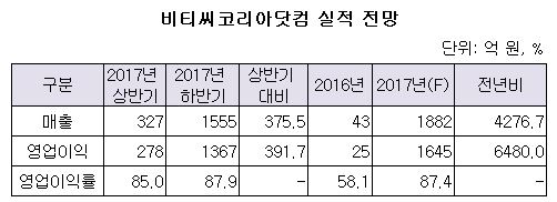 비티씨코리아 실적전망.JPG