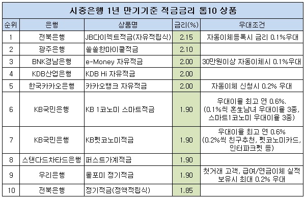 시중은행 만기기준.JPG