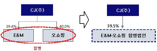 CJ오쇼핑 CJ E&amp;M 합병.jpg