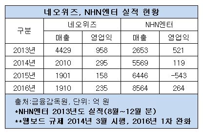 웹보드 규제.JPG