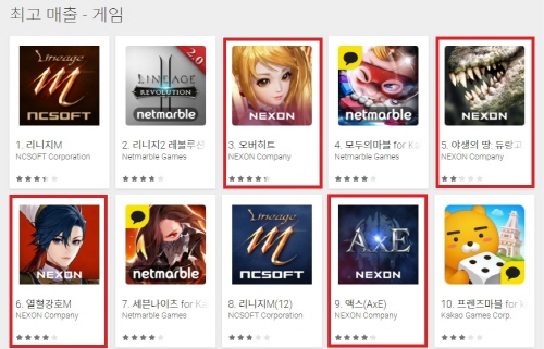 크기변환_넥슨 모바일게임 4개 구글 플레이 게임 매출순위 TOP10 안착.jpg 크기변환_넥슨 모바일게임 4개 구글 플레이 게임 매출순위 TOP10 안착.jpg