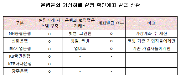 은행 실명확인계좌.GIF